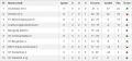 Tabelle D-KLC Gruppe 4 Do - Stand 07.12.2013