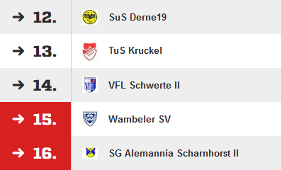 Meisterschaftsspiel Herren: SuS Derne - Wambeler SV